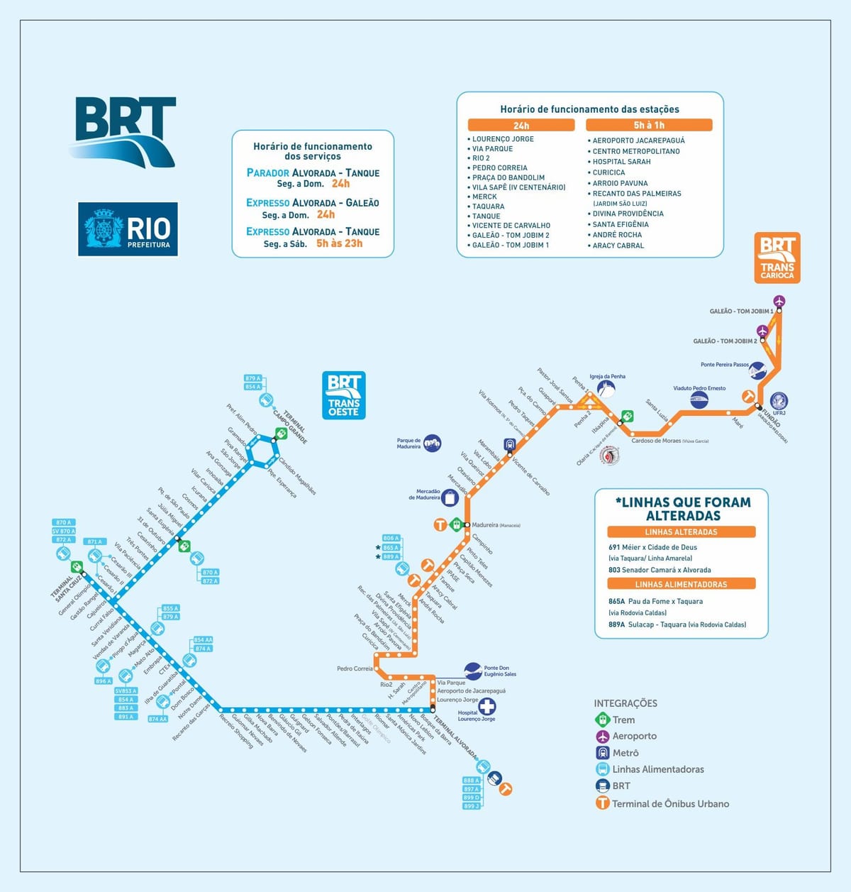Rio brt hartë